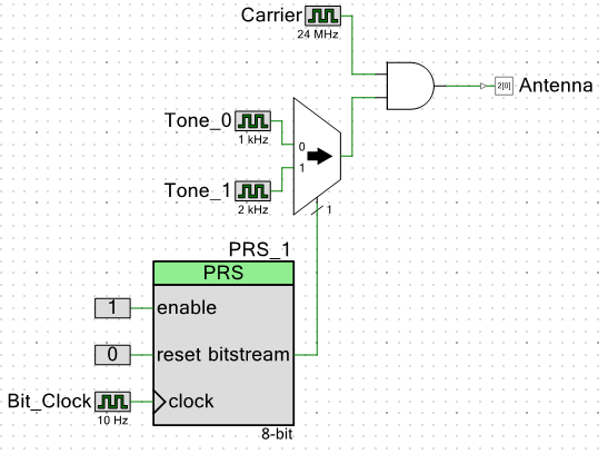 Digital AM modulator with two tone generators and a pseudo-random sequence generator switching between the two